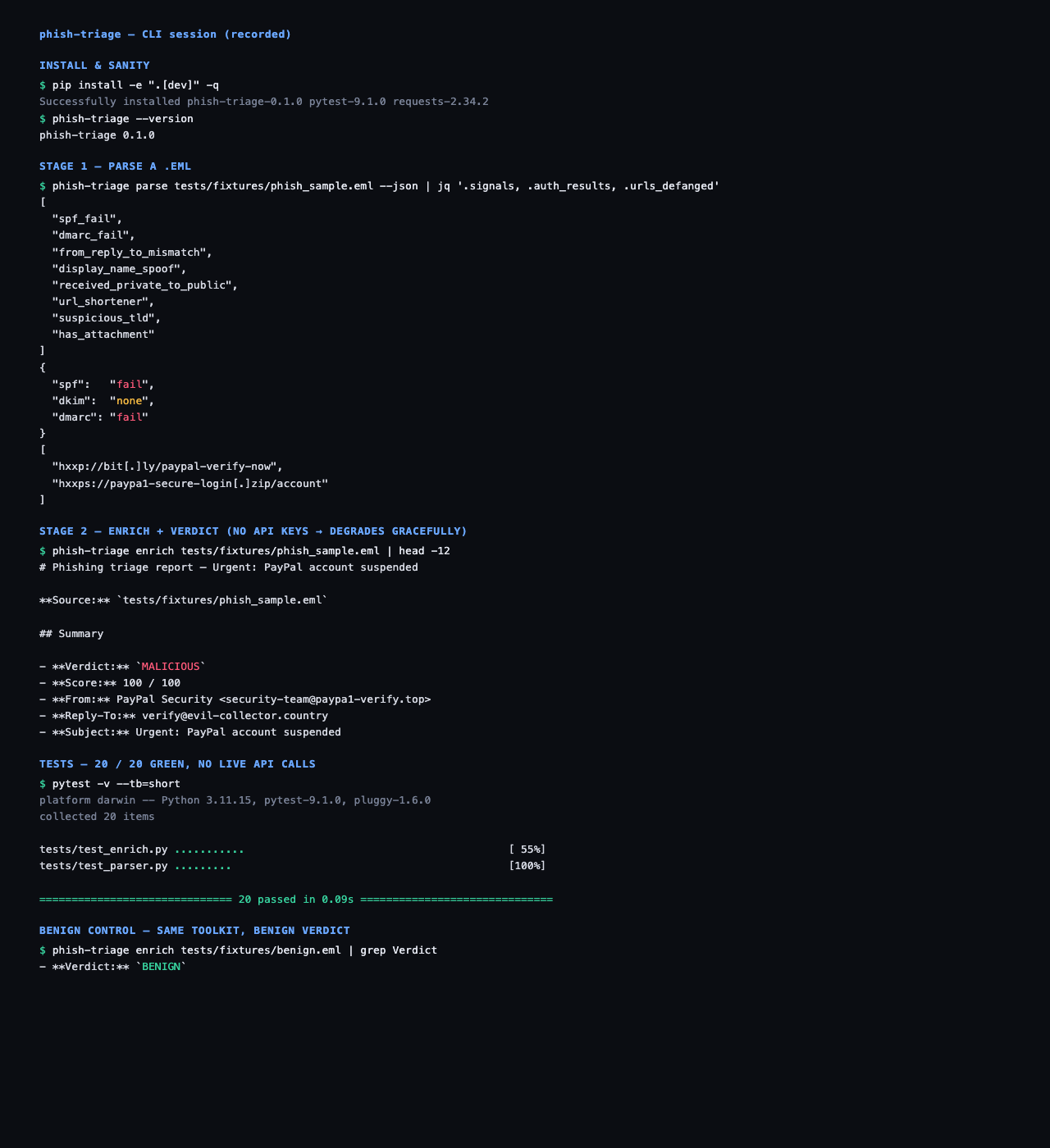 CLI 会话