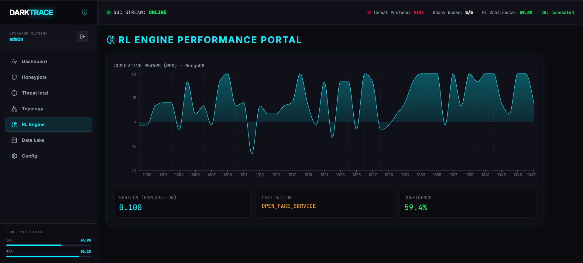 RL Analytics