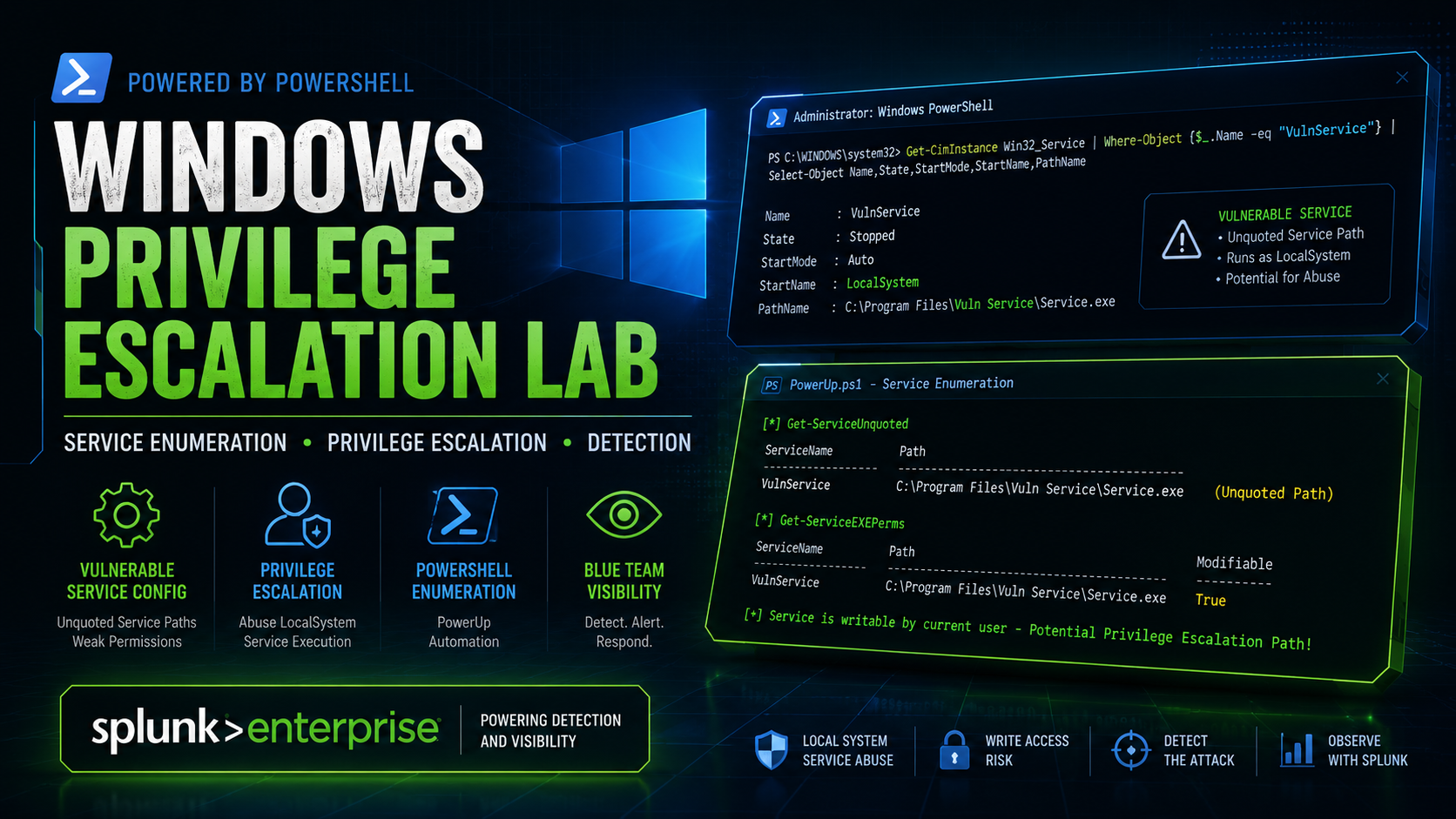Windows Privilege Escalation Lab