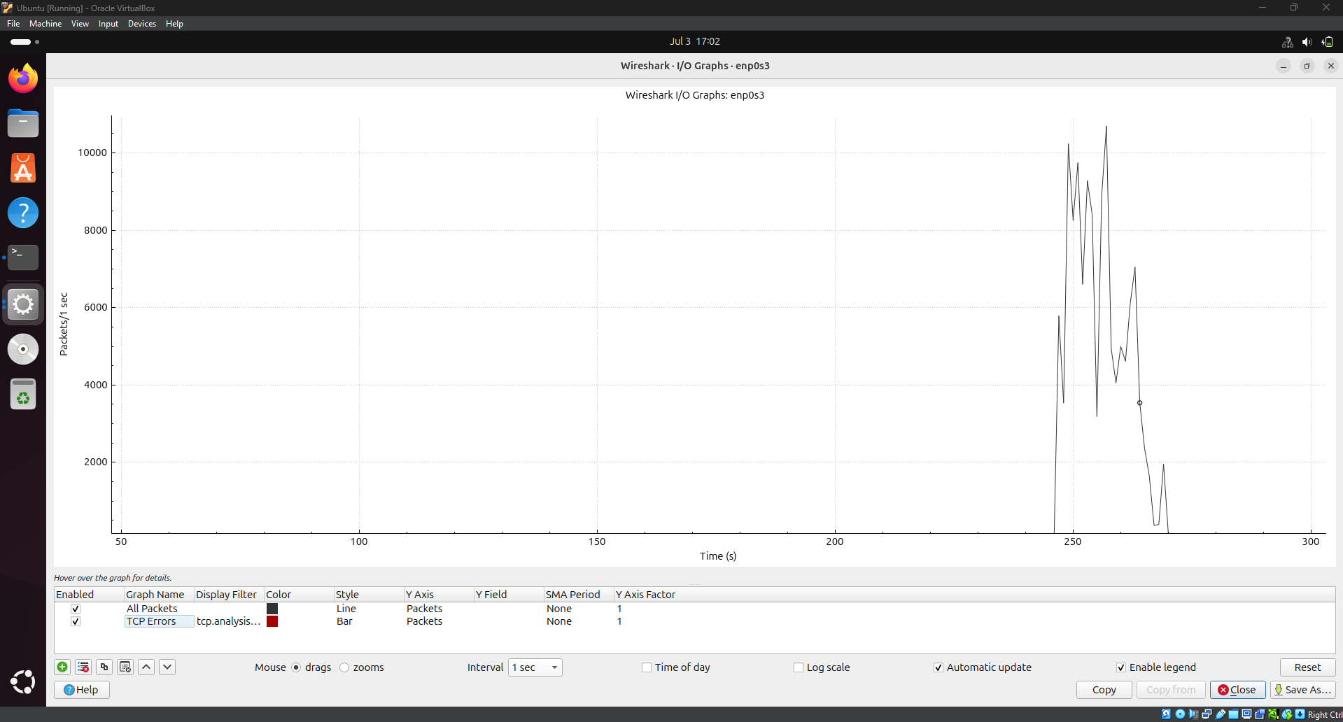 Wireshark Traffic Graph