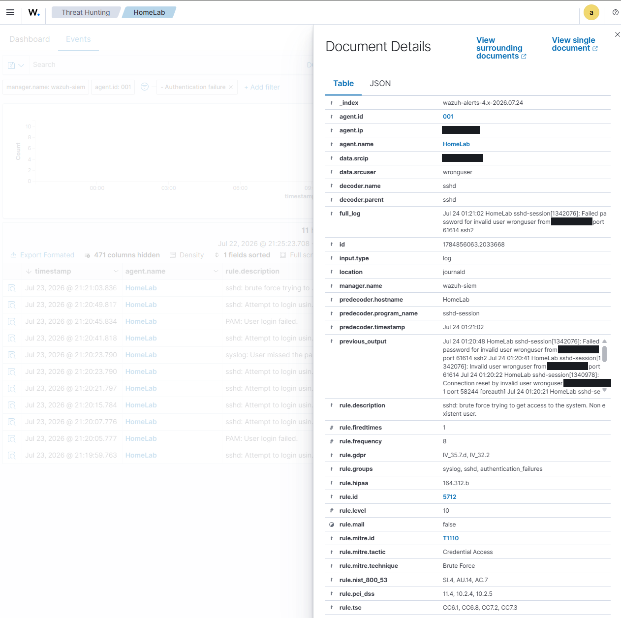 Wazuh 规则 5712 的告警详情显示 MITRE ATT&CK T1110 映射和合规性控制措施