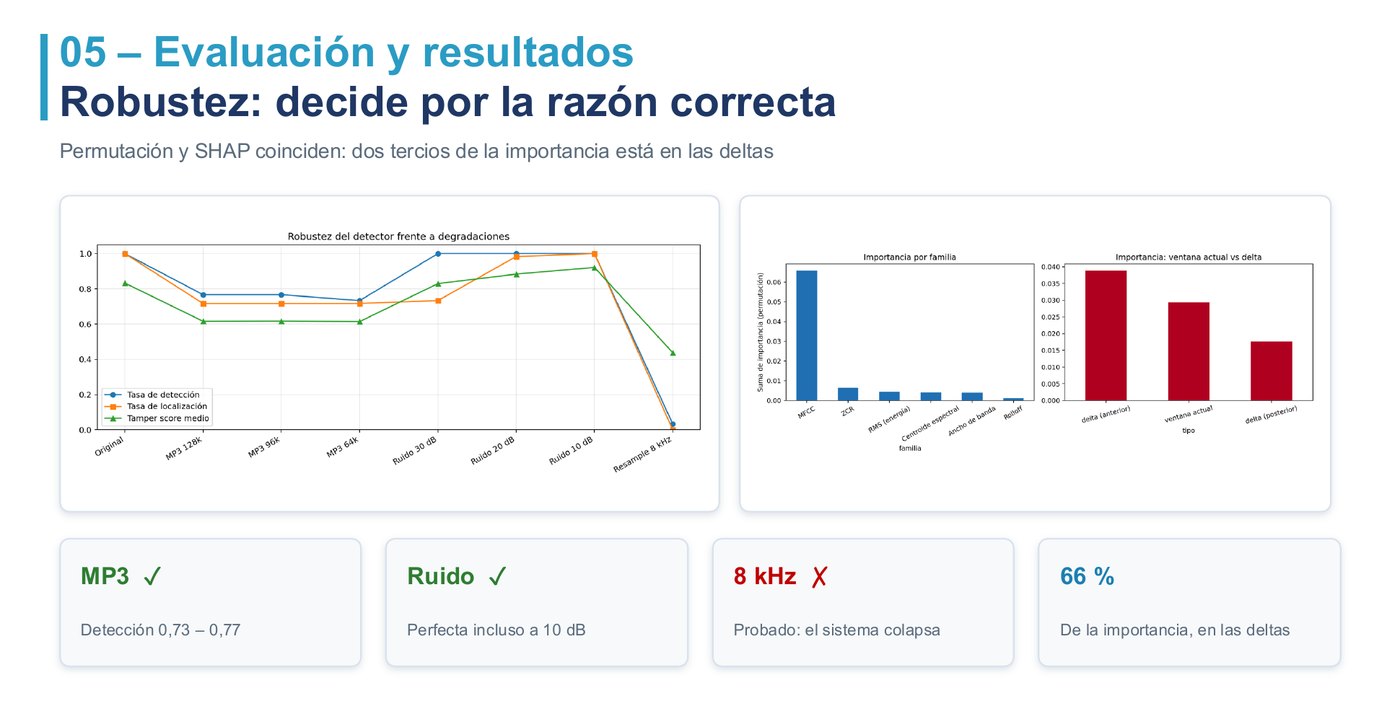 Robustez frente a compresión MP3, ruido y remuestreo