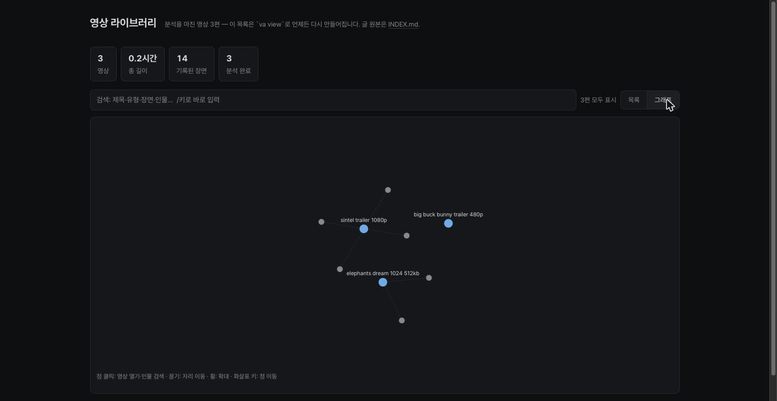 Canvas relation graph connecting videos to recorded entities