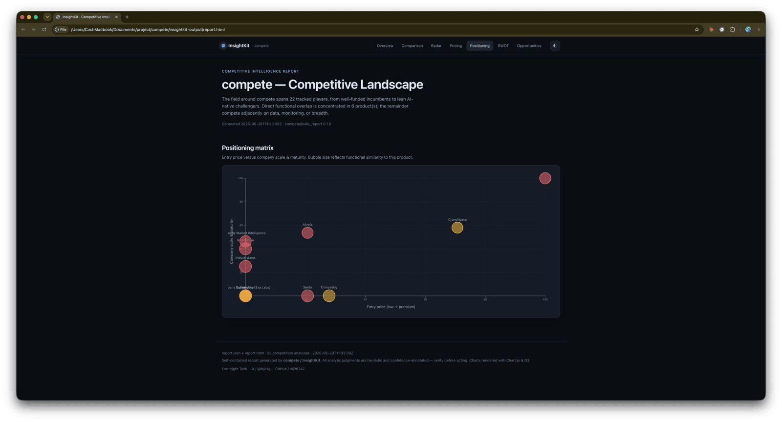 D3 positioning scatter plotting entry price against company scale, with bubble size reflecting functional similarity and color reflecting threat