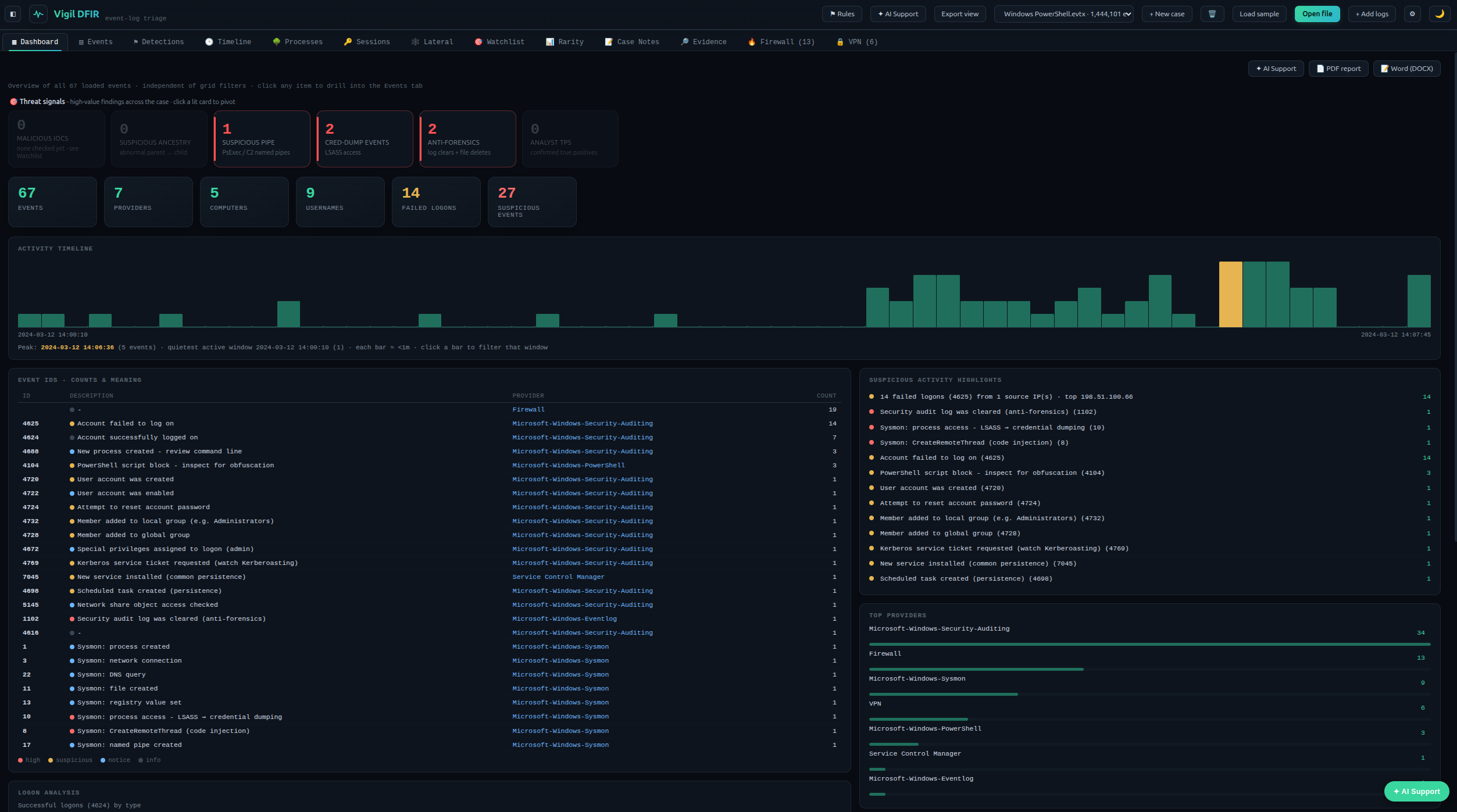 Vigil DFIR dashboard