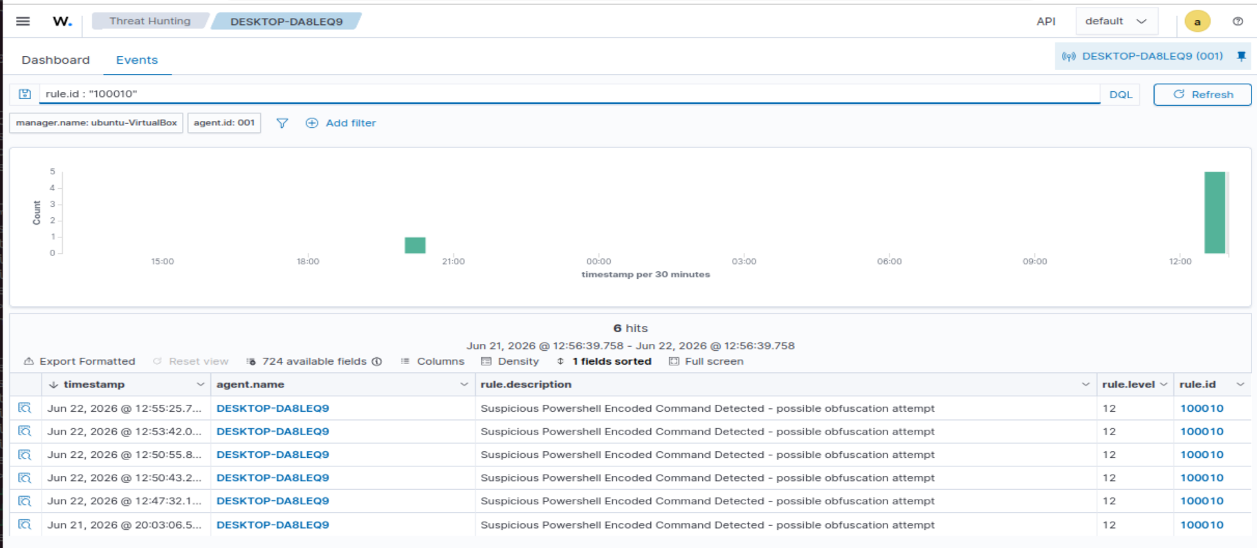 PowerShell Alert Dashboard