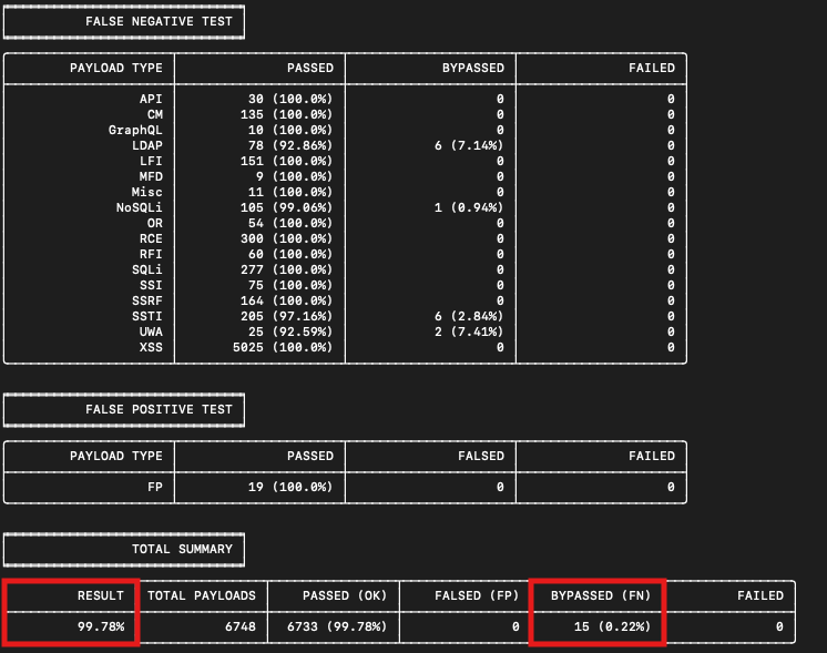 WAF Bypass Tool