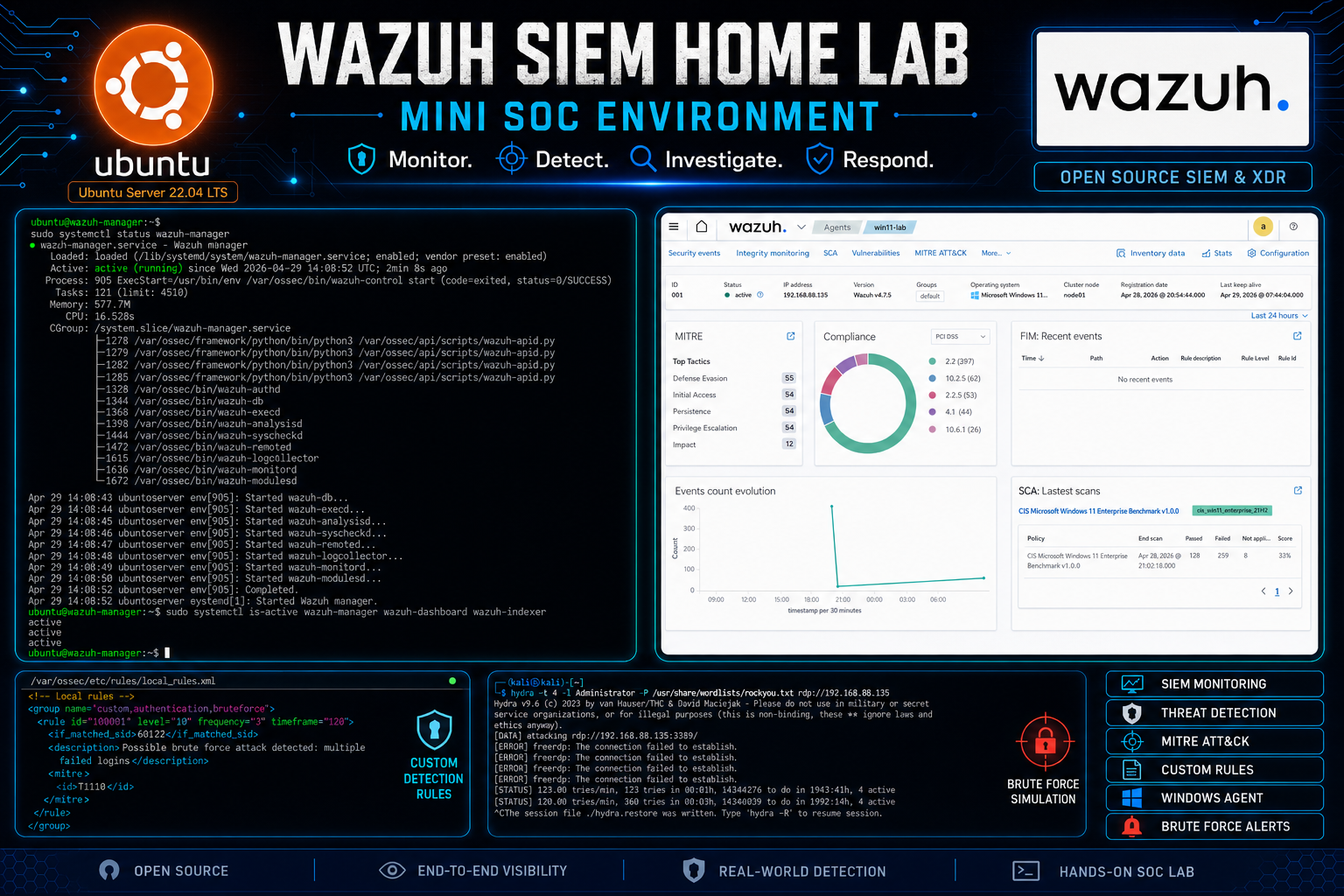 Wazuh SIEM Home Lab