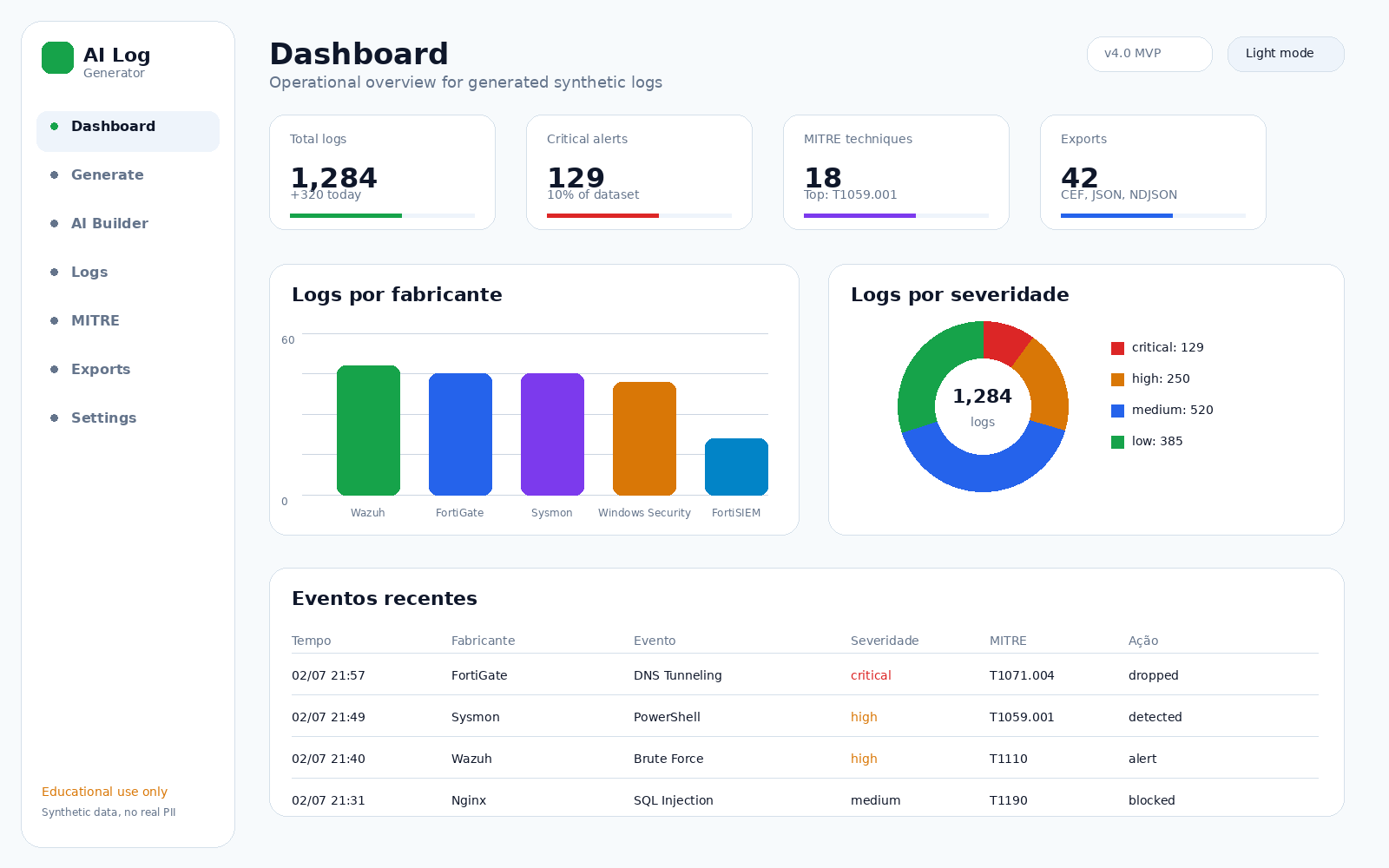 Dashboard 浅色模式
