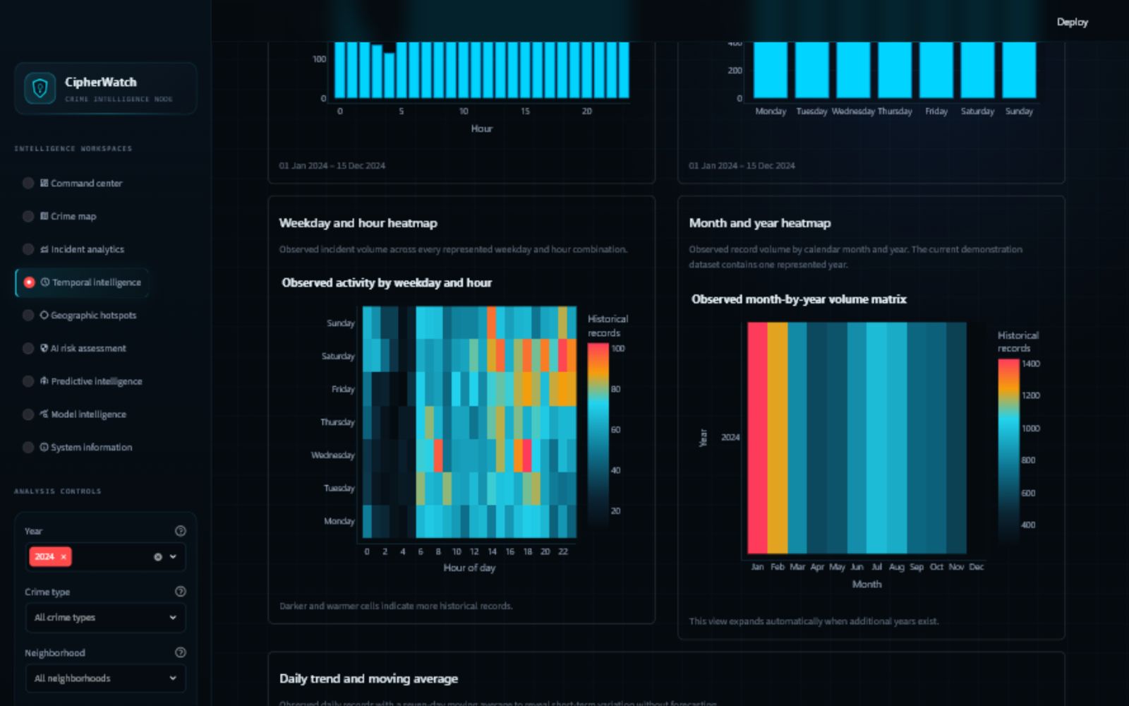 CipherWatch Temporal Intelligence