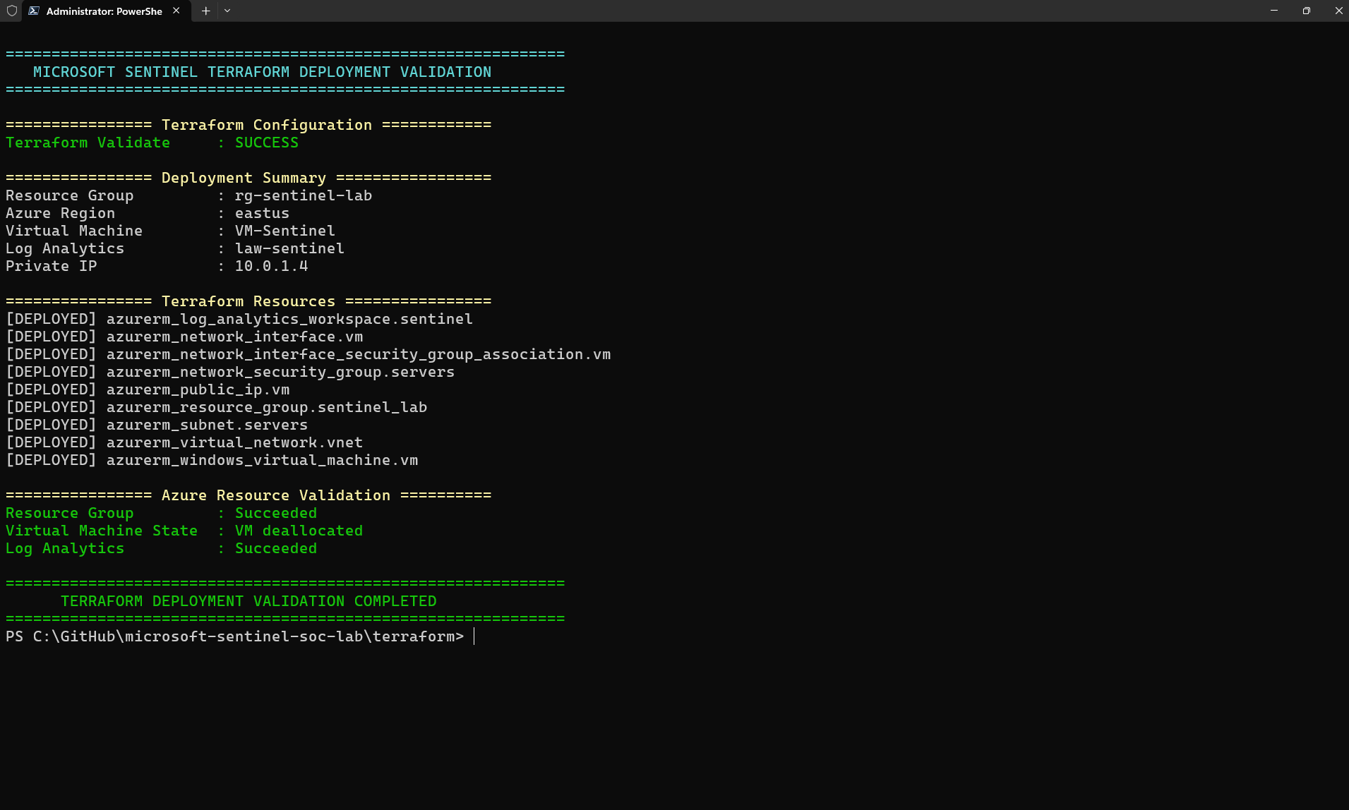 PowerShell terminal showing Terraform validation, deployed resources, outputs, and Azure resource validation