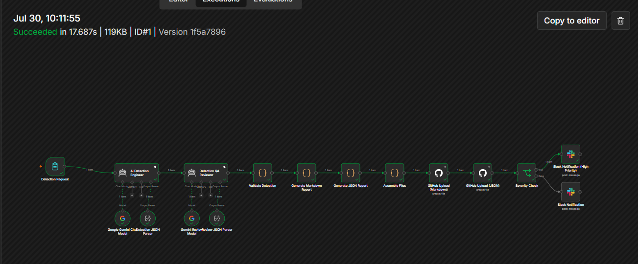 n8n Workflow Execution