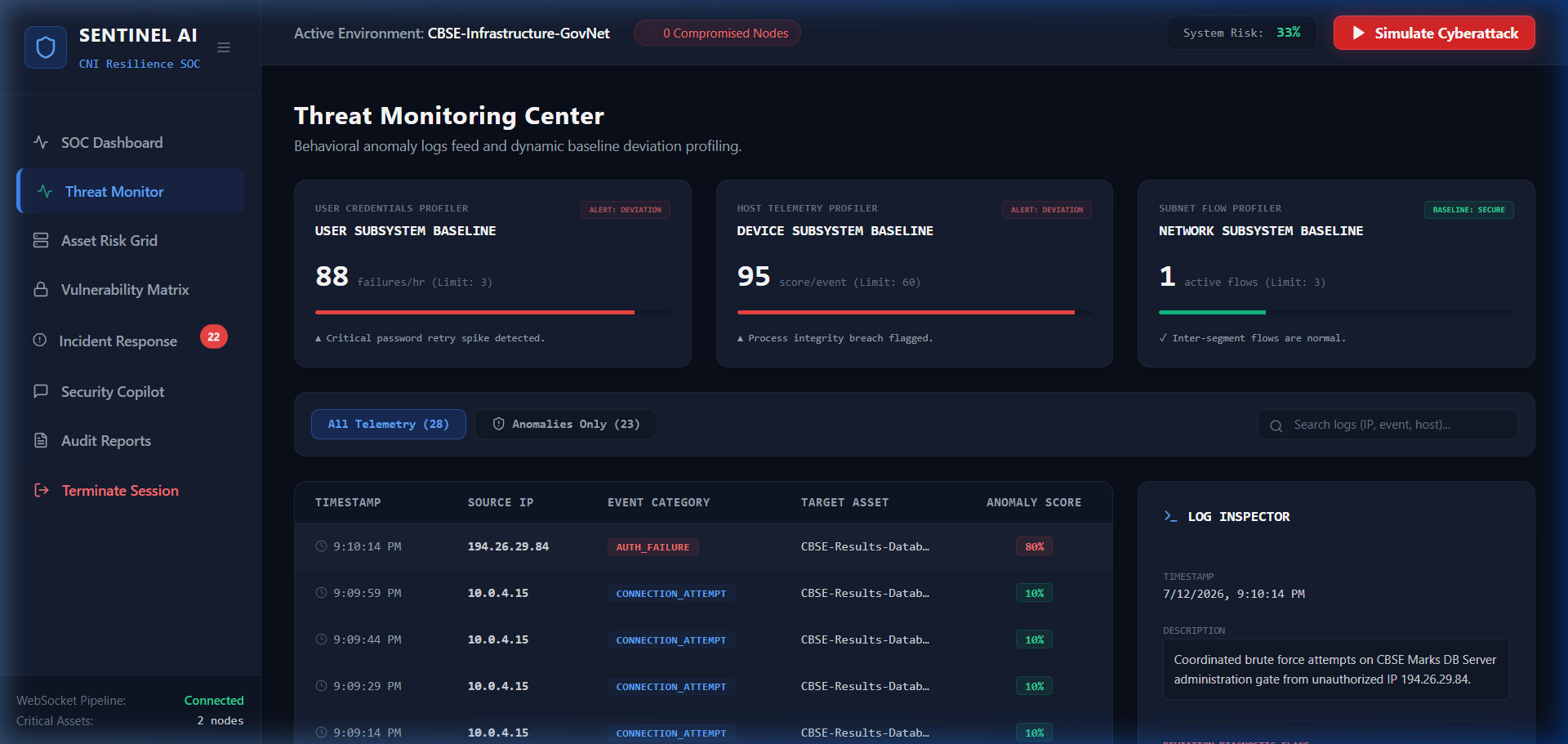 Threat Monitor Anomaly Dashboard