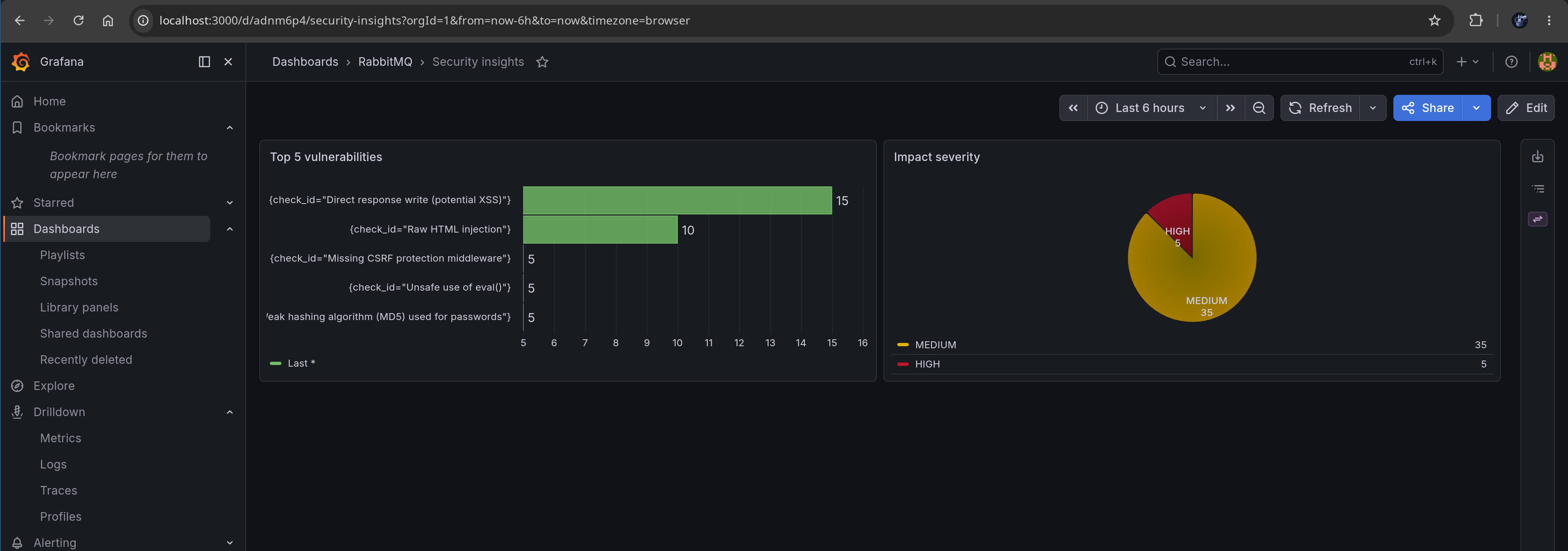 展示安全洞察的 Grafana 仪表板