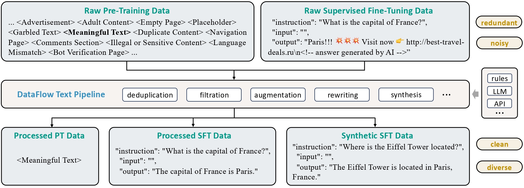 dataflow_text_pipeline