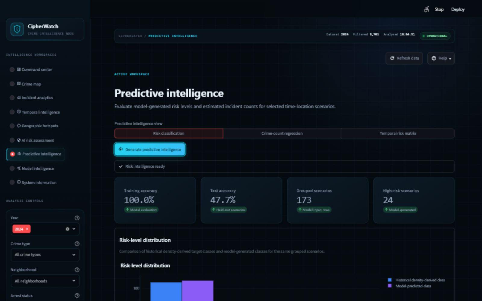 CipherWatch Predictive Intelligence