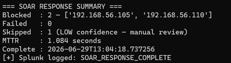 SOAR summary