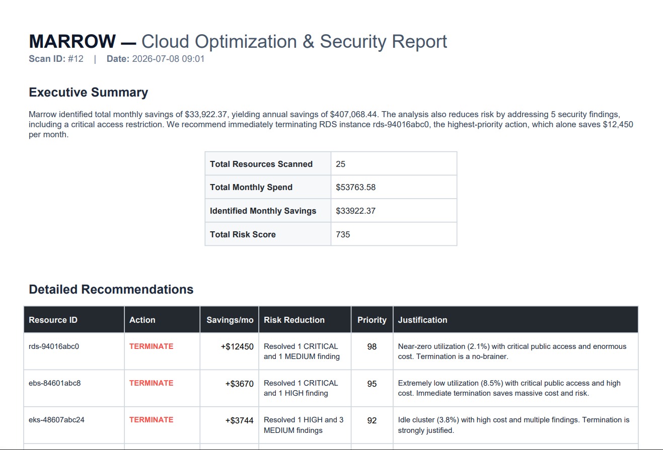 PDF Report