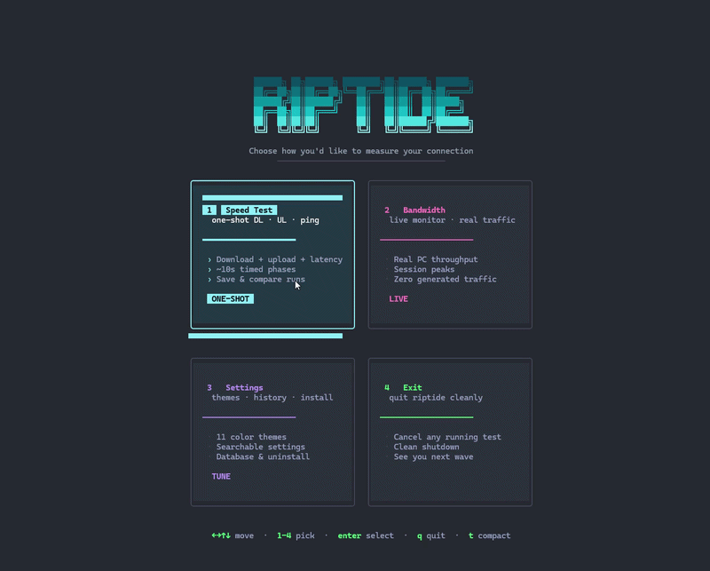 riptide demo