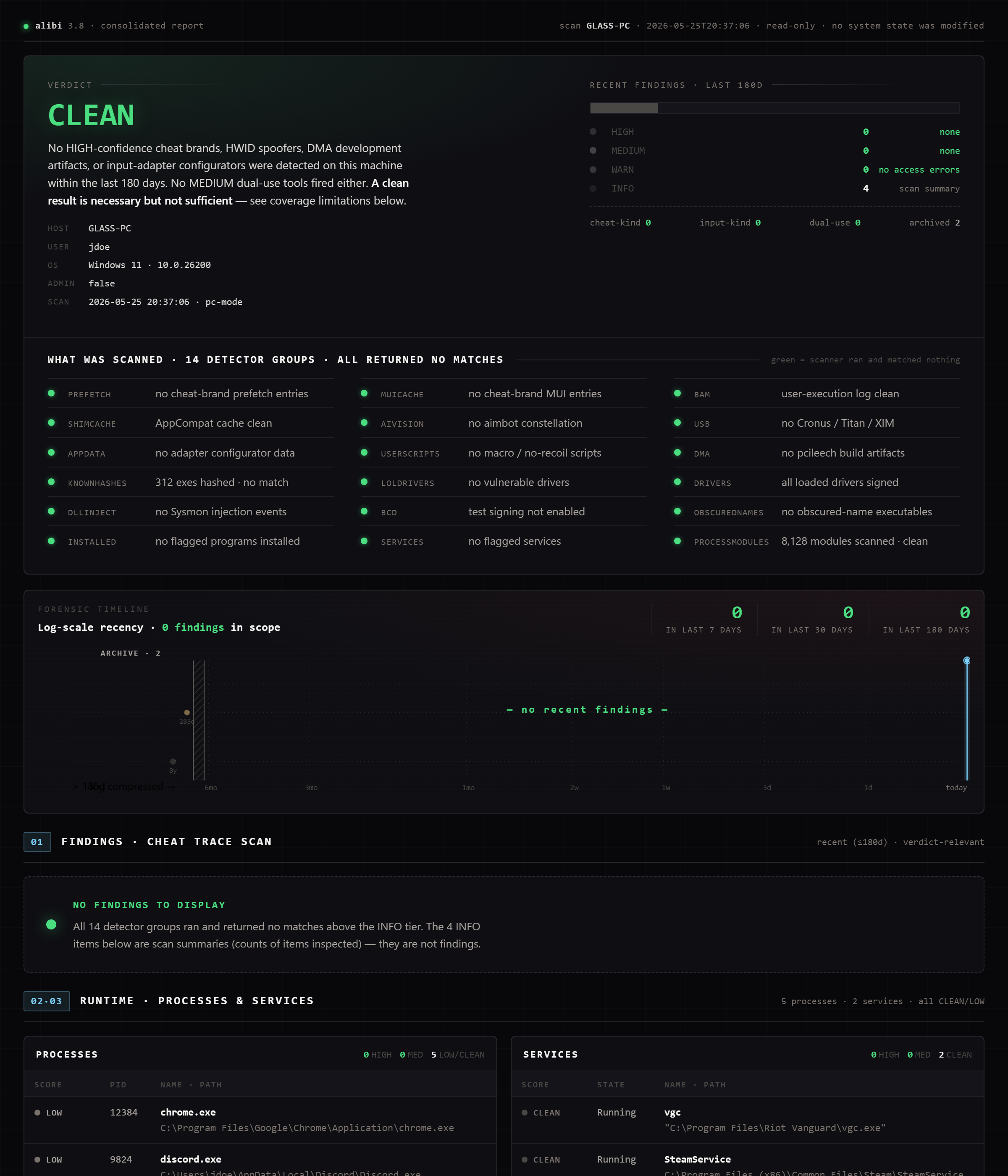 显示绿色 CLEAN 判定结果的 Alibi PC 报告,全部 14 个检测器组均未发现匹配项