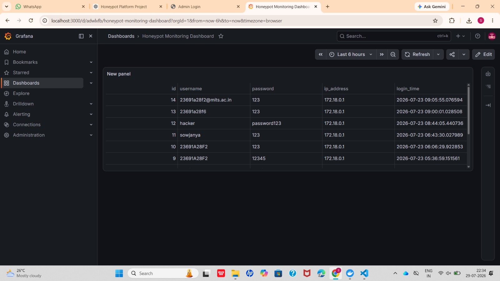 Grafana