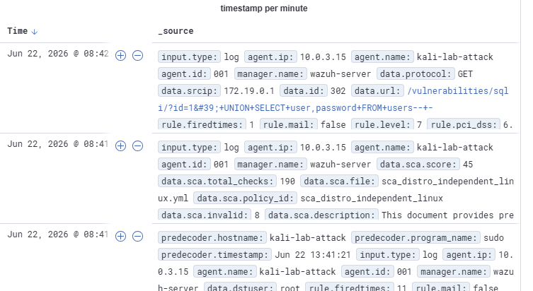 Wazuh SQL 注入警报