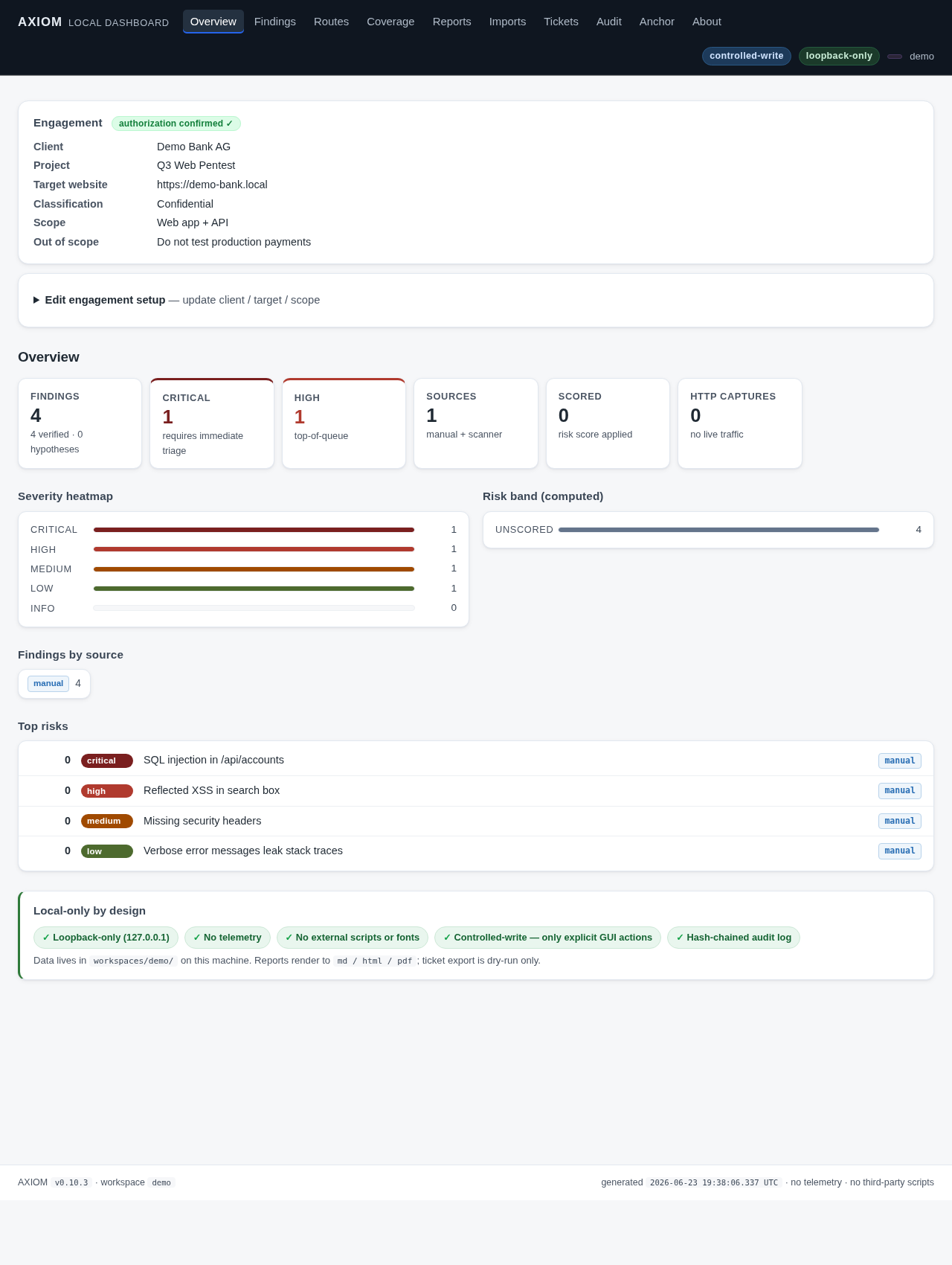 AXIOM Local Dashboard (advanced single-workspace view) — engagement card, severity heatmap, top risks, and the "Local-only by design" trust strip
