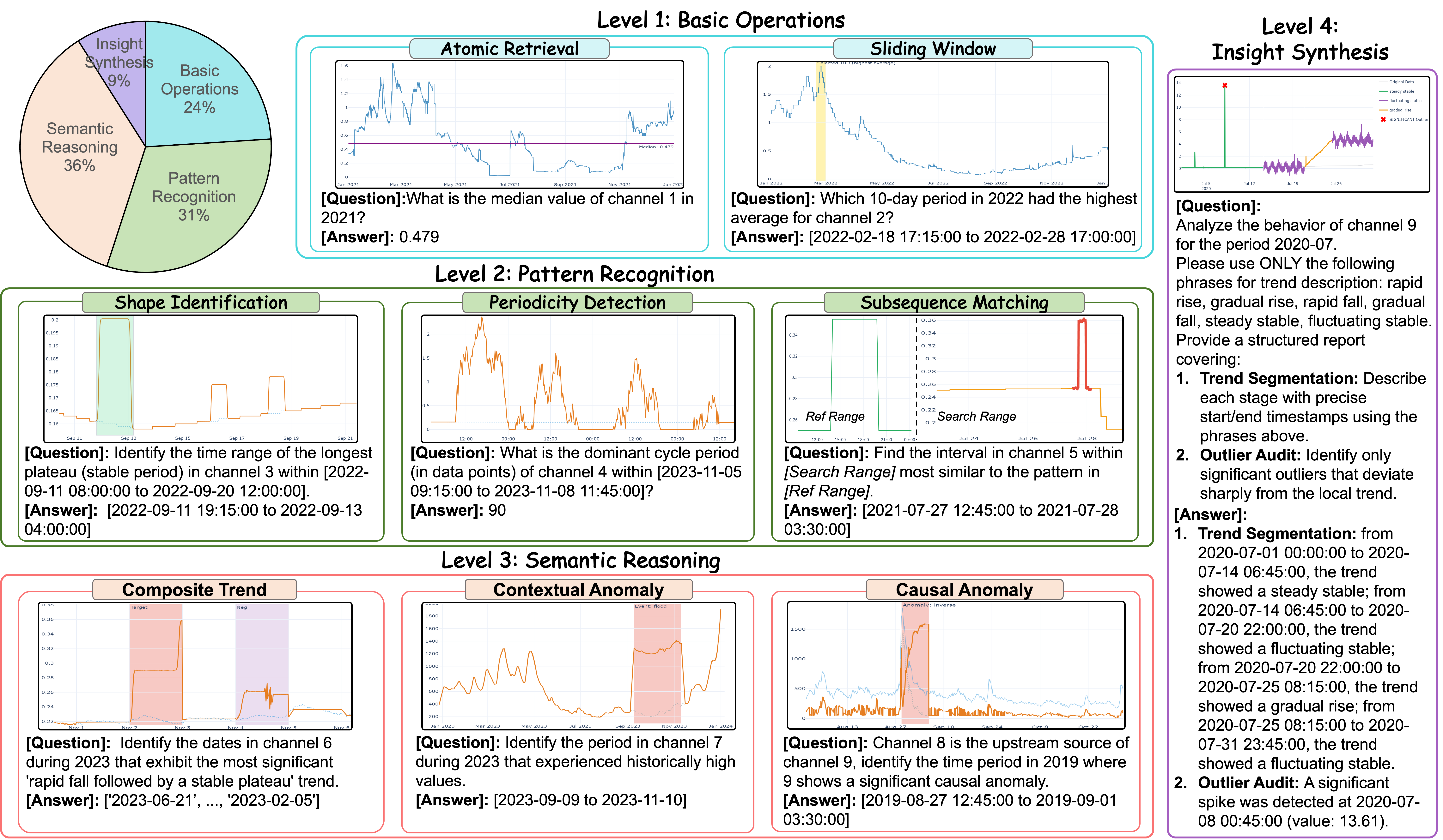 NLQTSBench overview