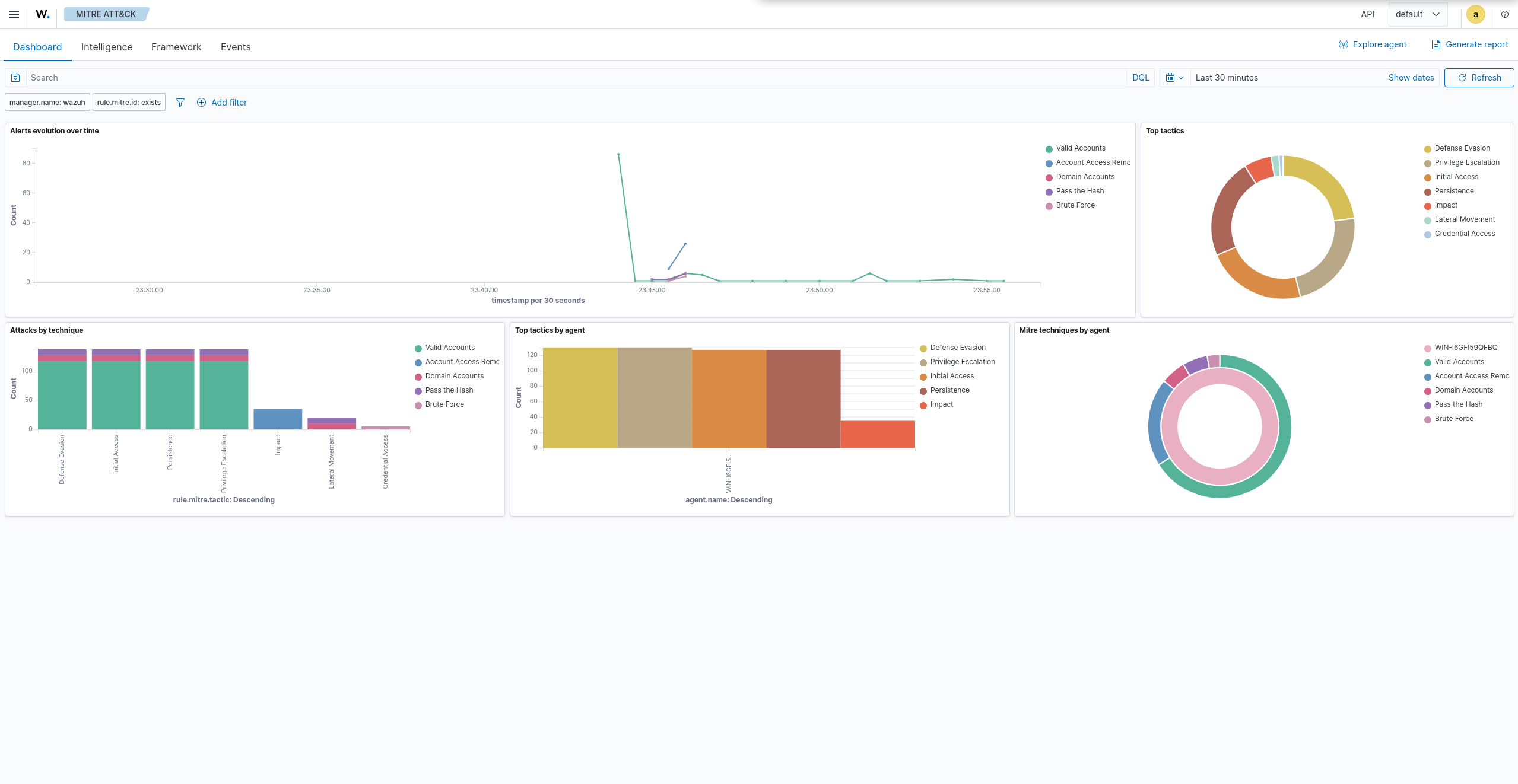 ATT&CK 覆盖范围