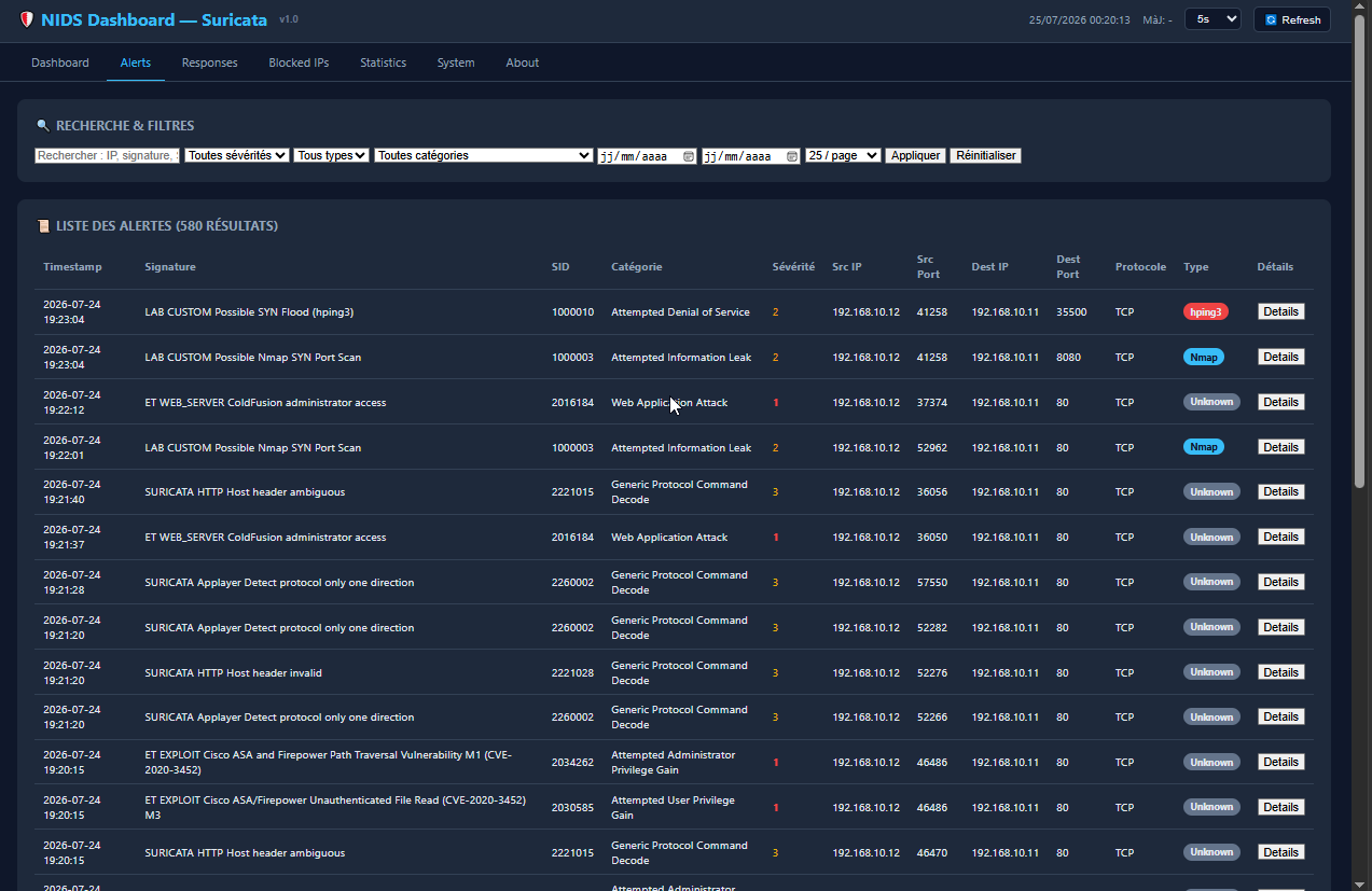 Alerts page