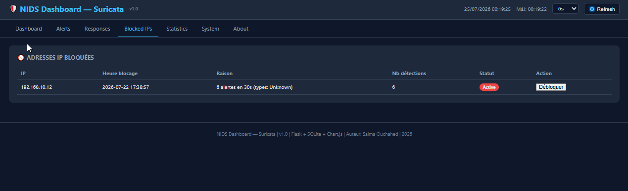 Blocked IPs page