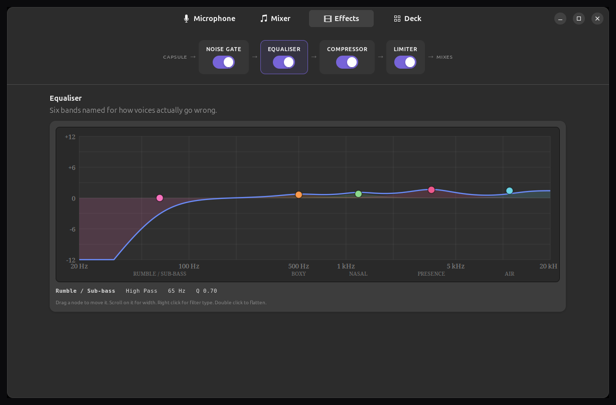 The EQ curve editor with six draggable coloured band nodes