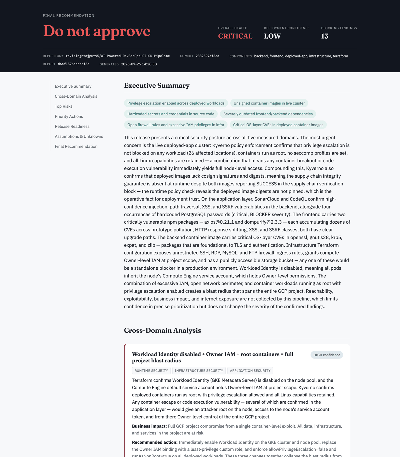 AI 发布就绪报告 — 结论“不予批准”,健康状态 CRITICAL,带有引用具体发现 ID 的跨领域关联