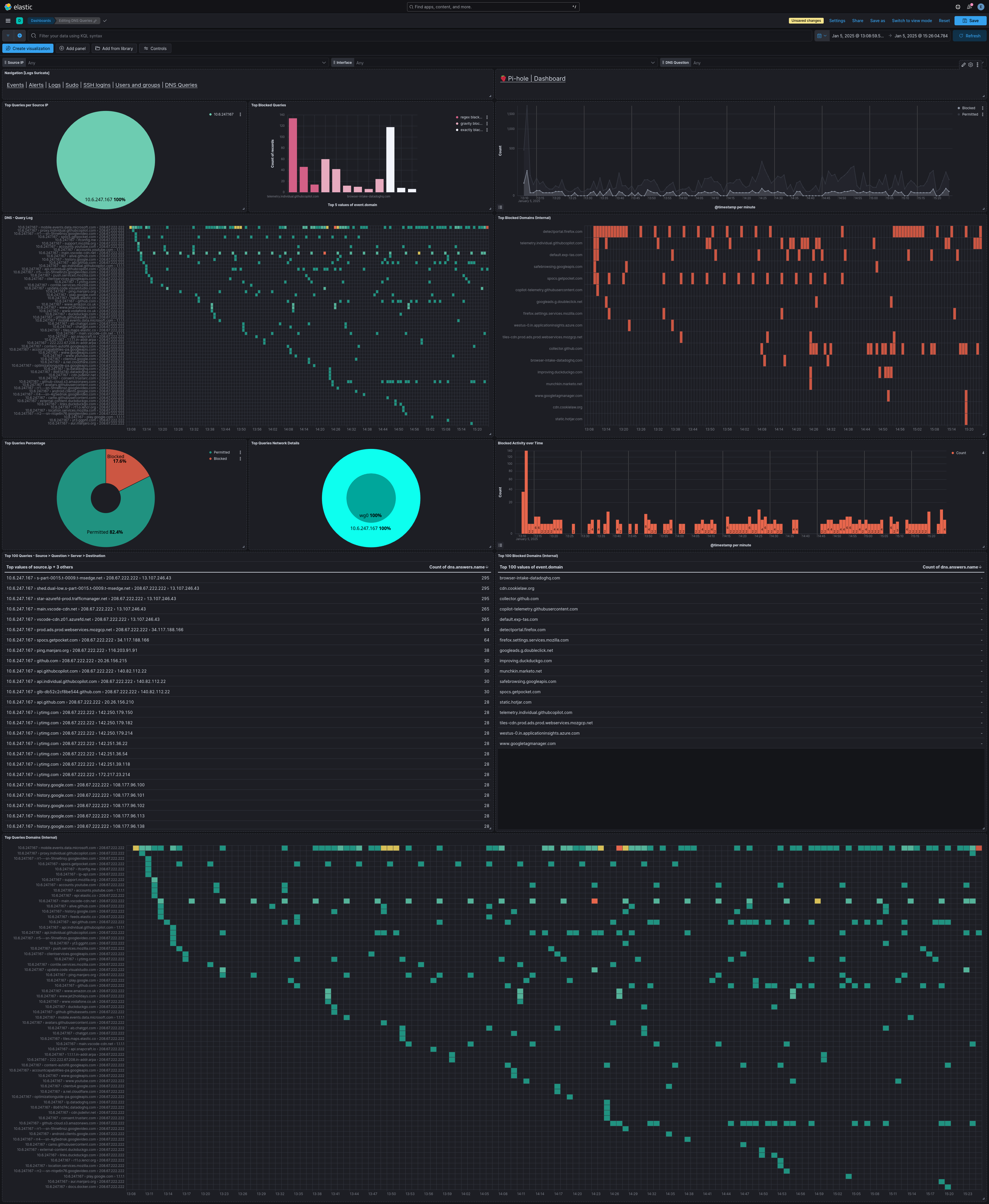 DNS Dashboard