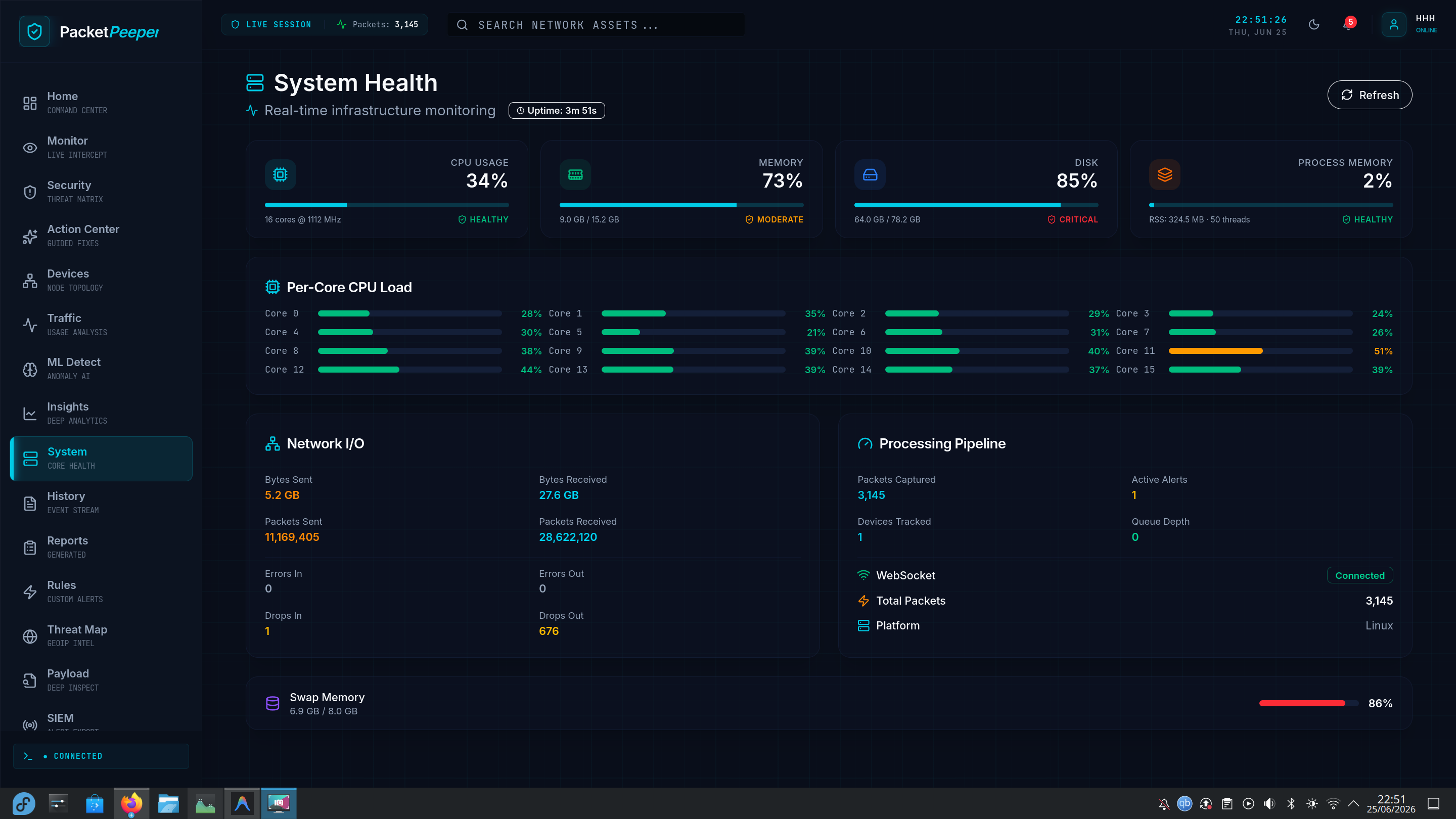 System Core Health & Resources