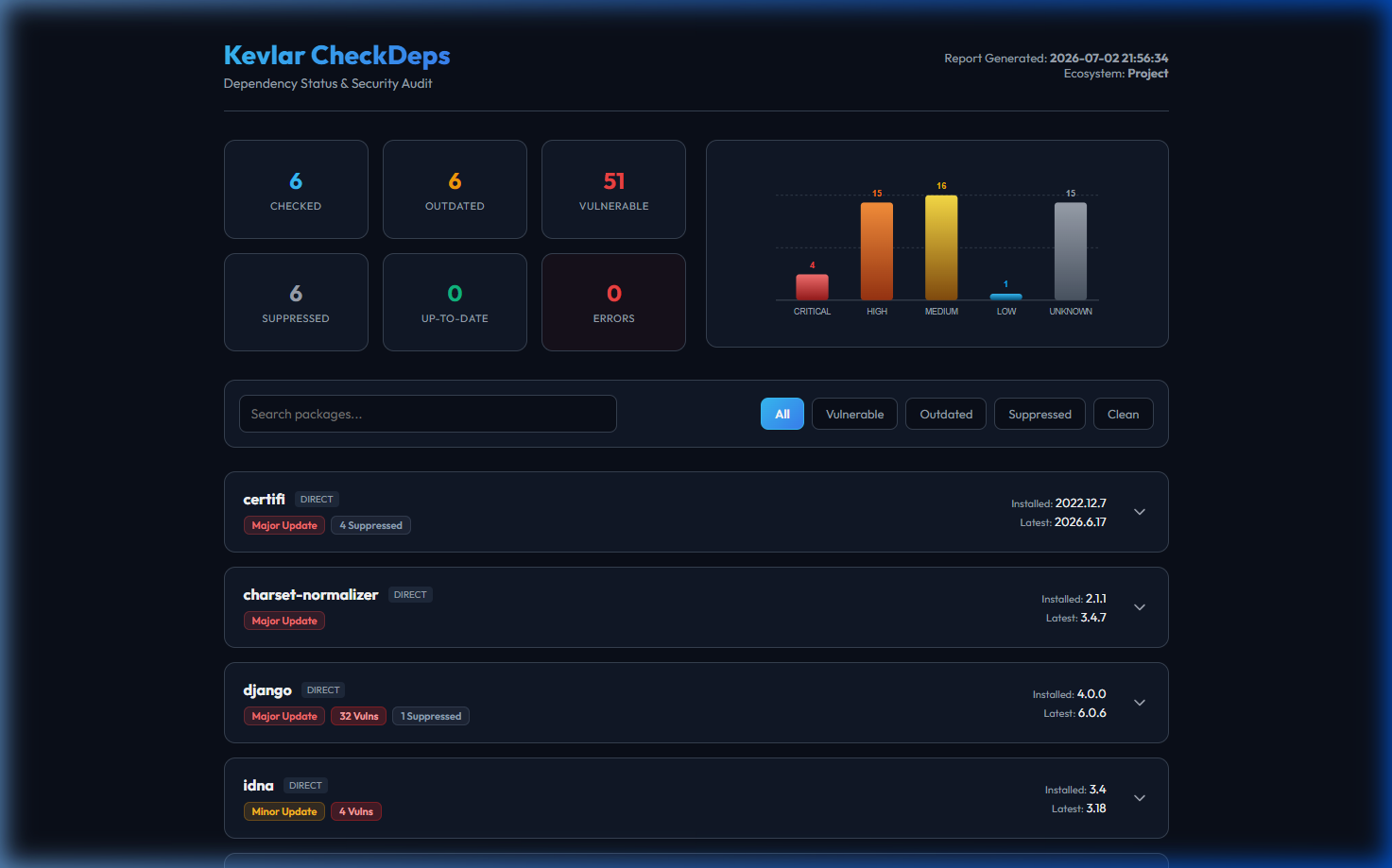 Kevlar CheckDeps 仪表盘