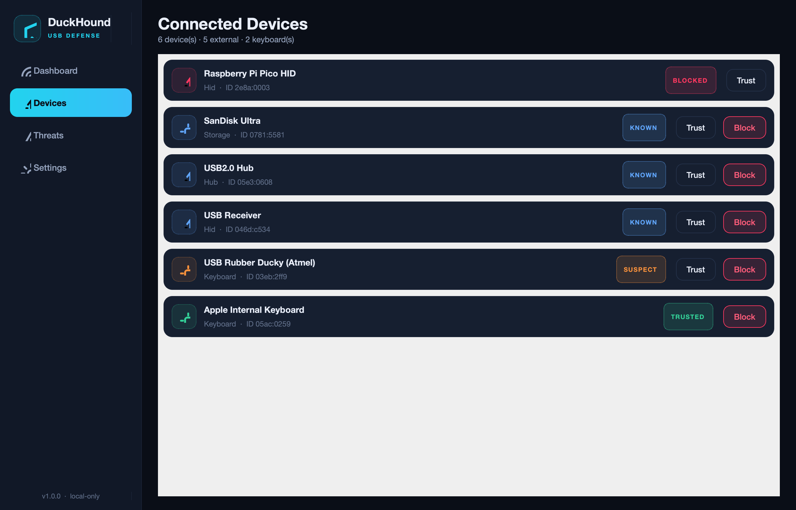 DuckHound devices page