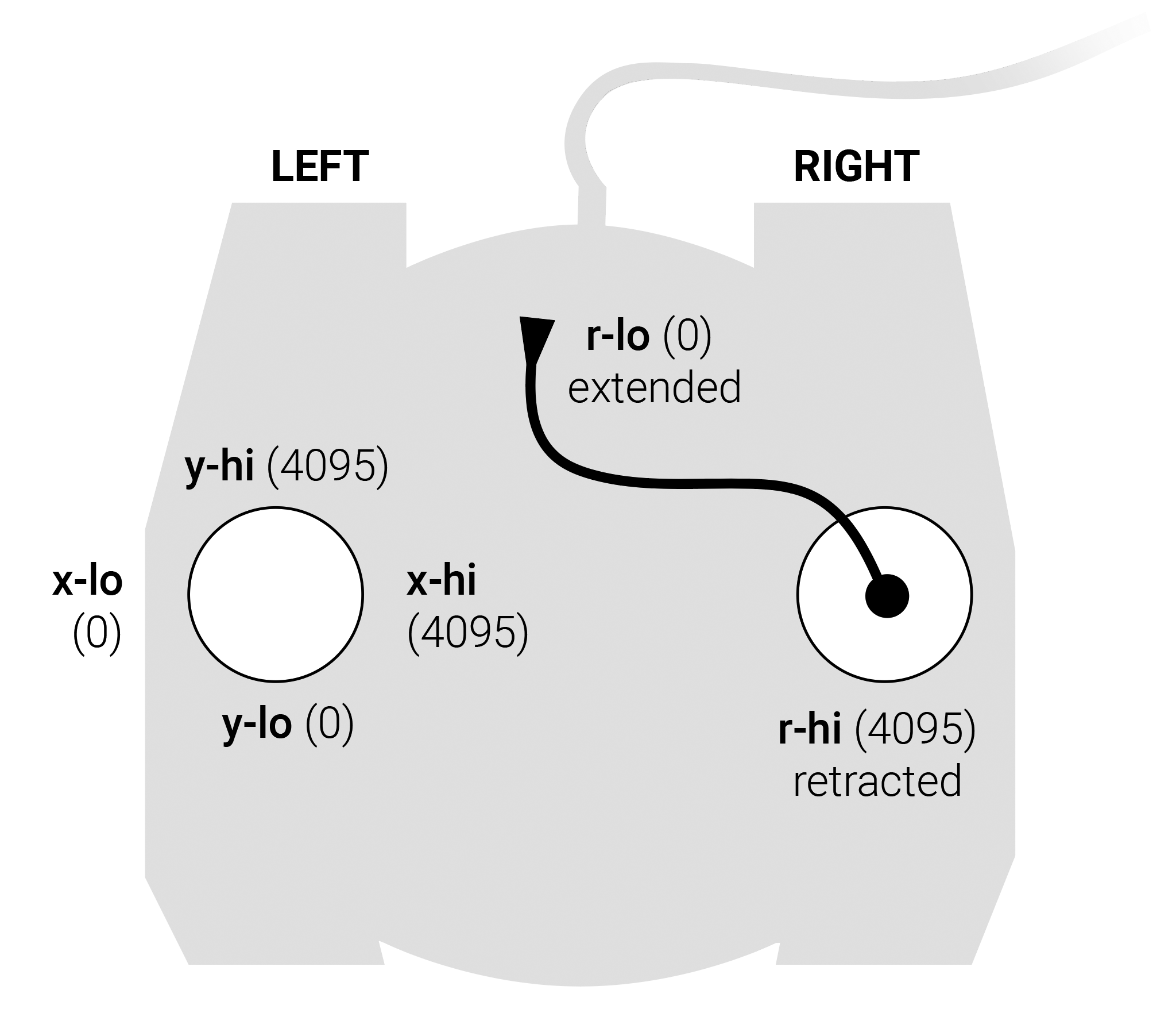 gametrak_joystick_diagram