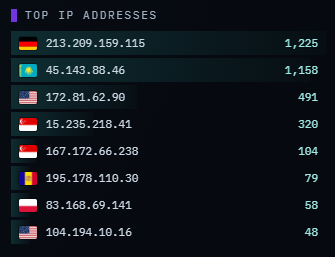 Rankings2