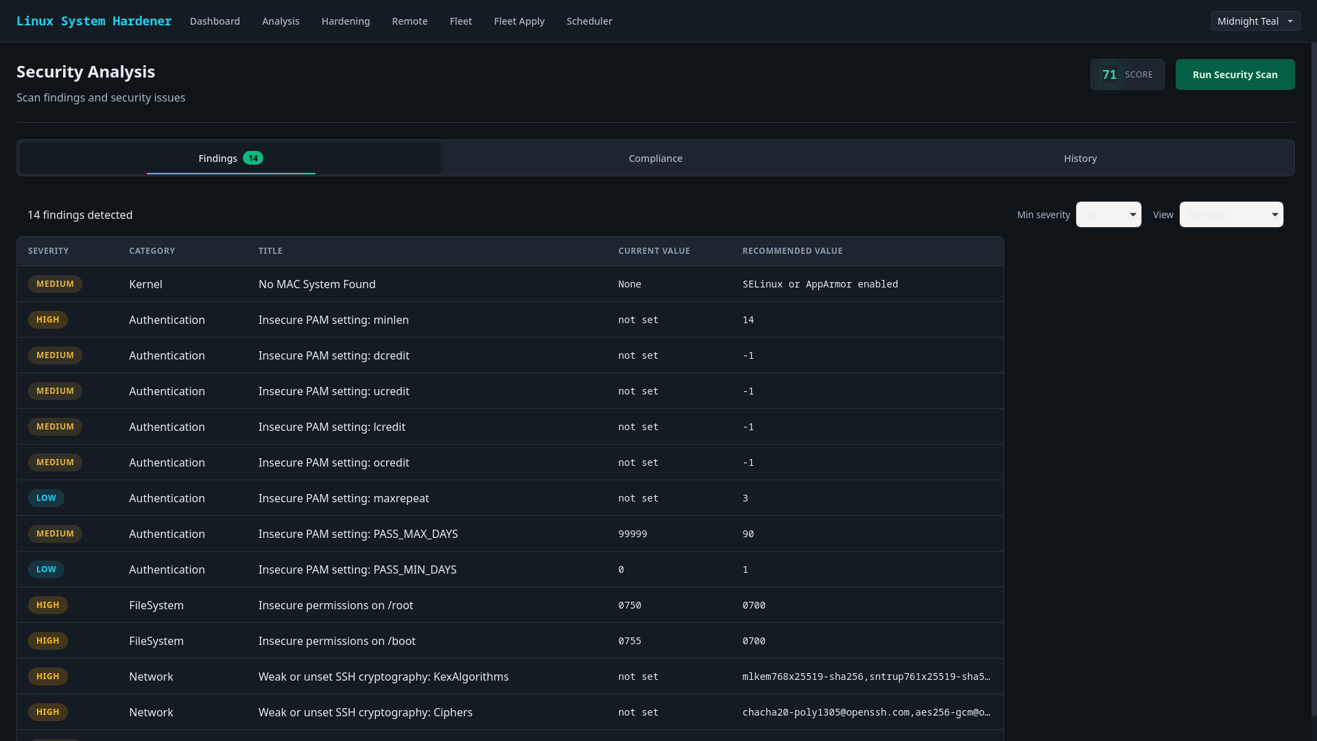 Security Analysis — findings colour-coded by severity