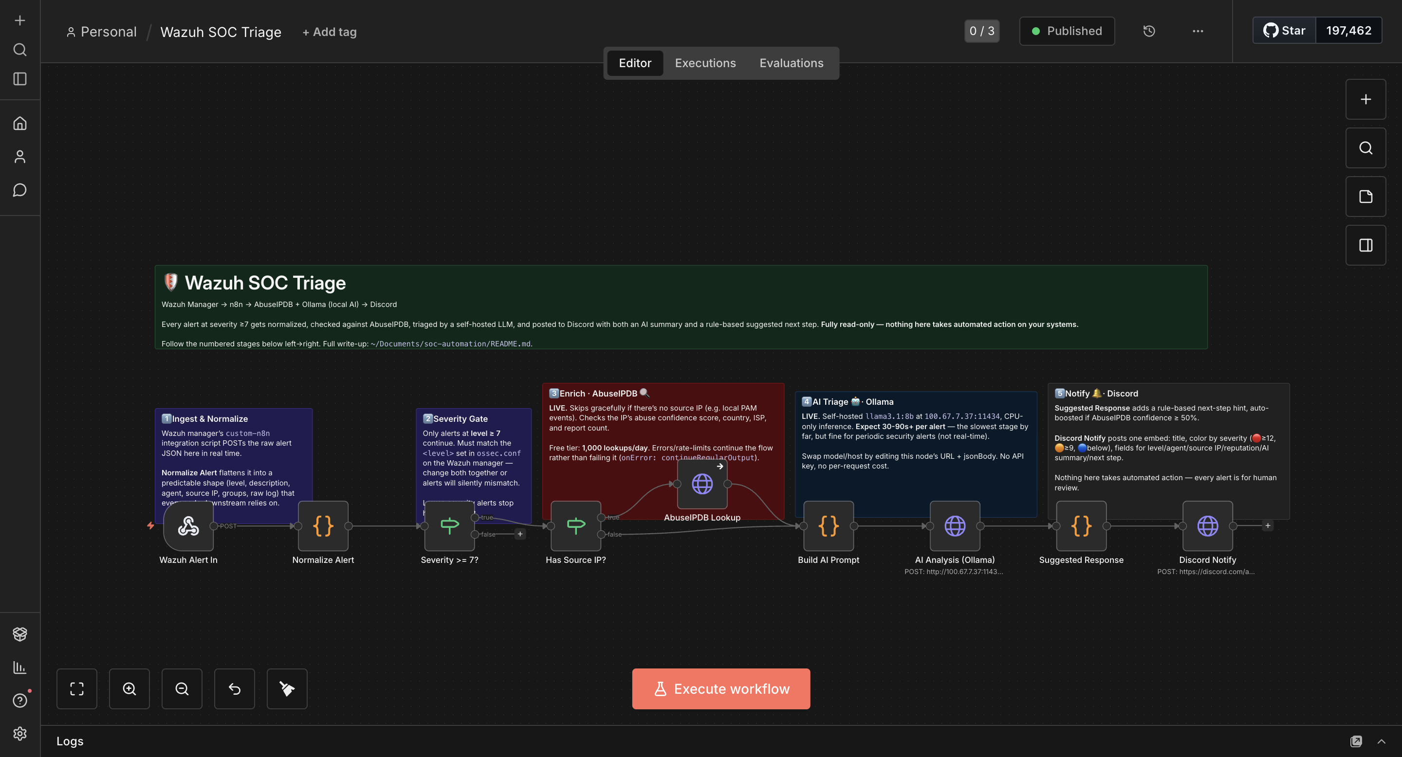 n8n workflow 画布