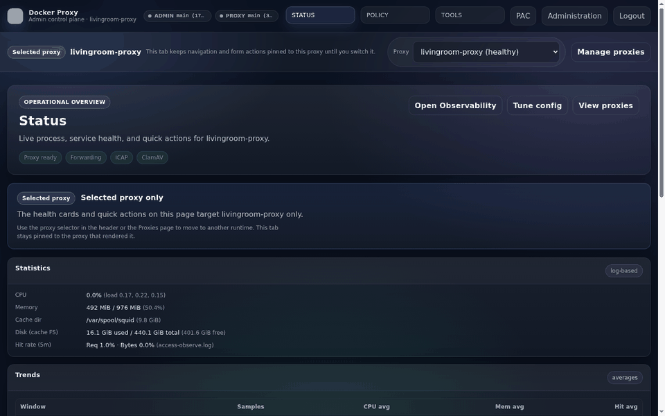 Short Docker Proxy Admin UI live workflow showing status, observability, ClamAV, ad blocking, proxy fleet, SSL filtering, and the operations ledger