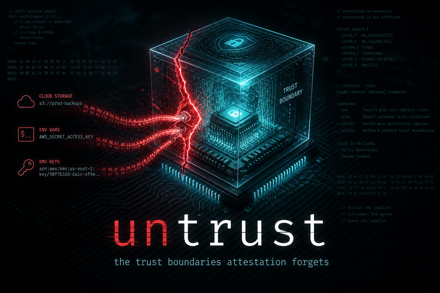 untrust — a TEE deployment auditor