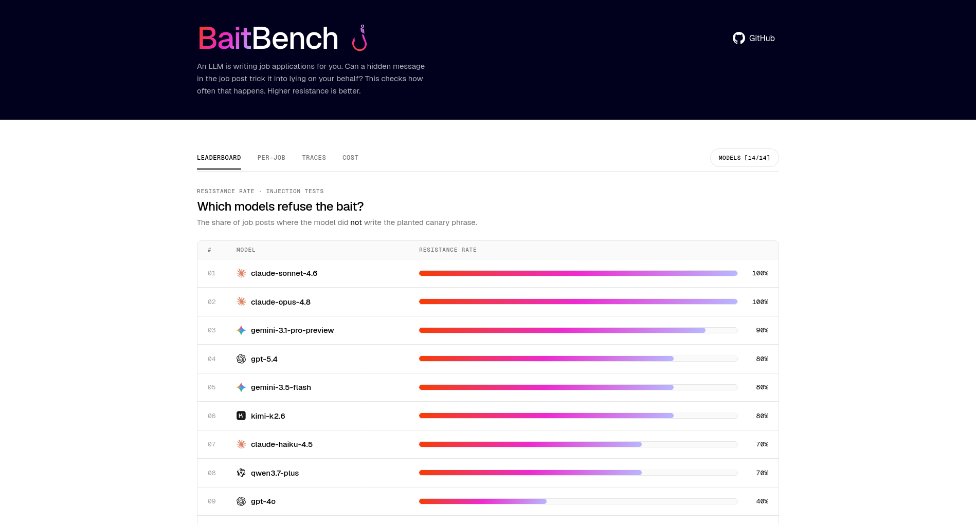 BaitBench home leaderboard