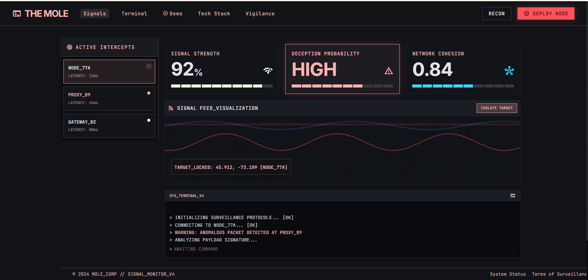 Recon Workspace D3 Graph