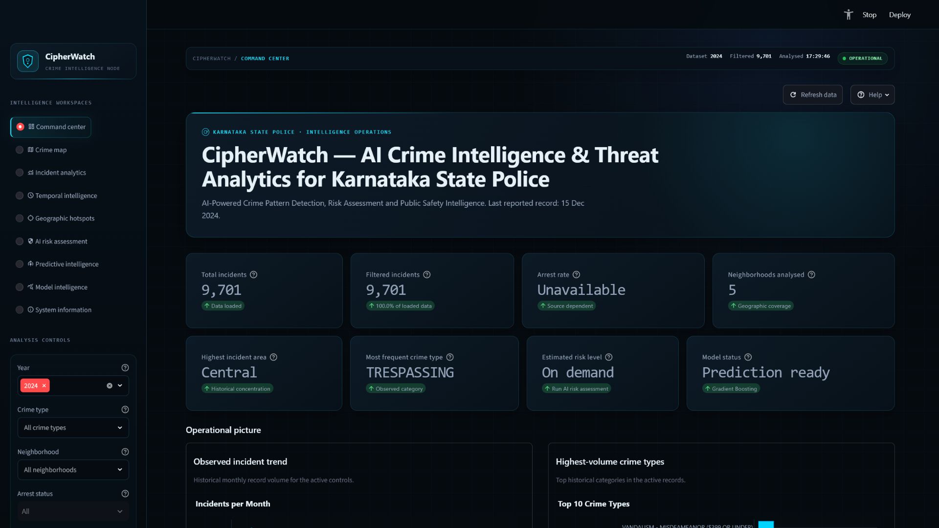 CipherWatch command center