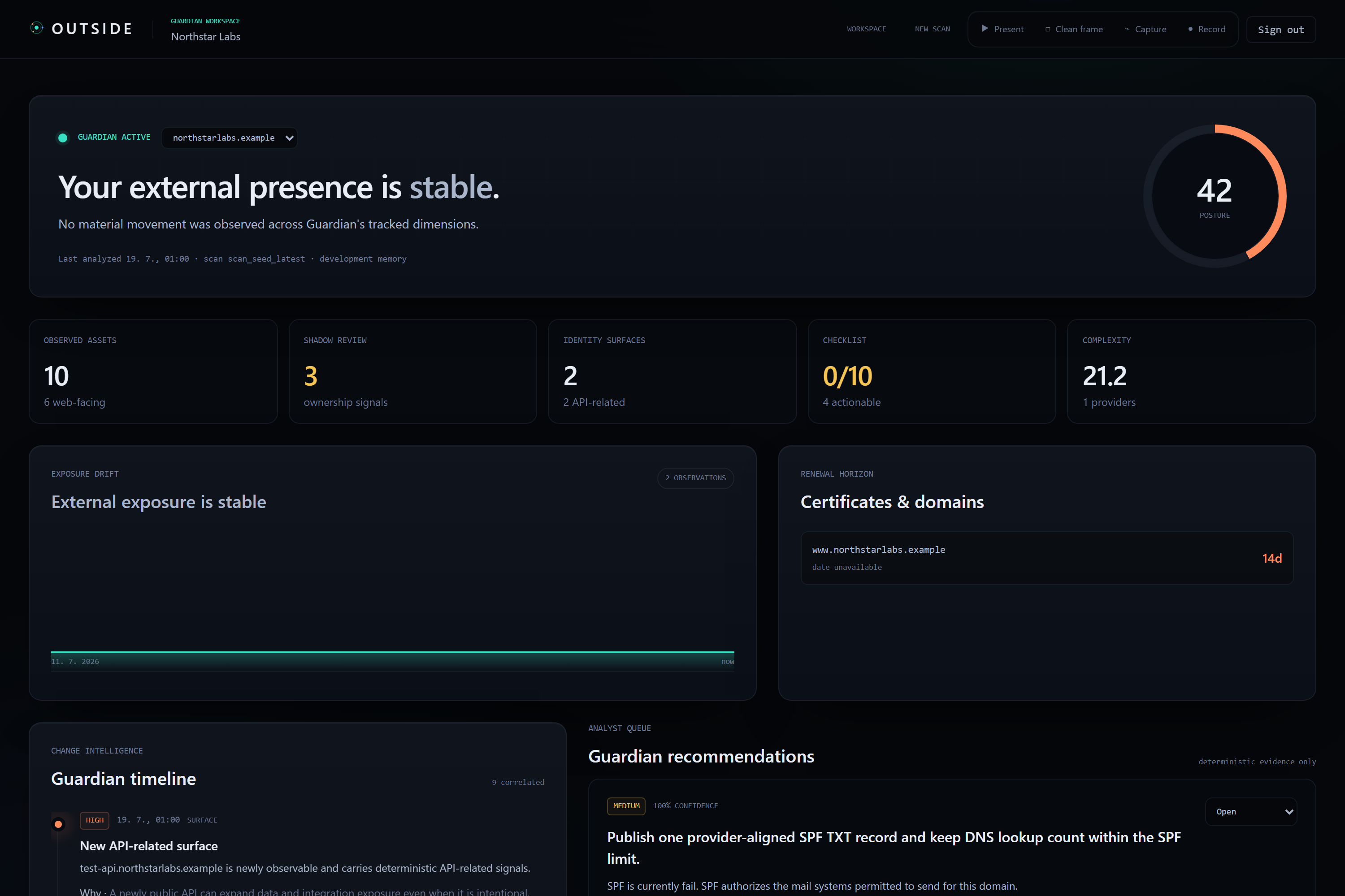 Guardian dashboard