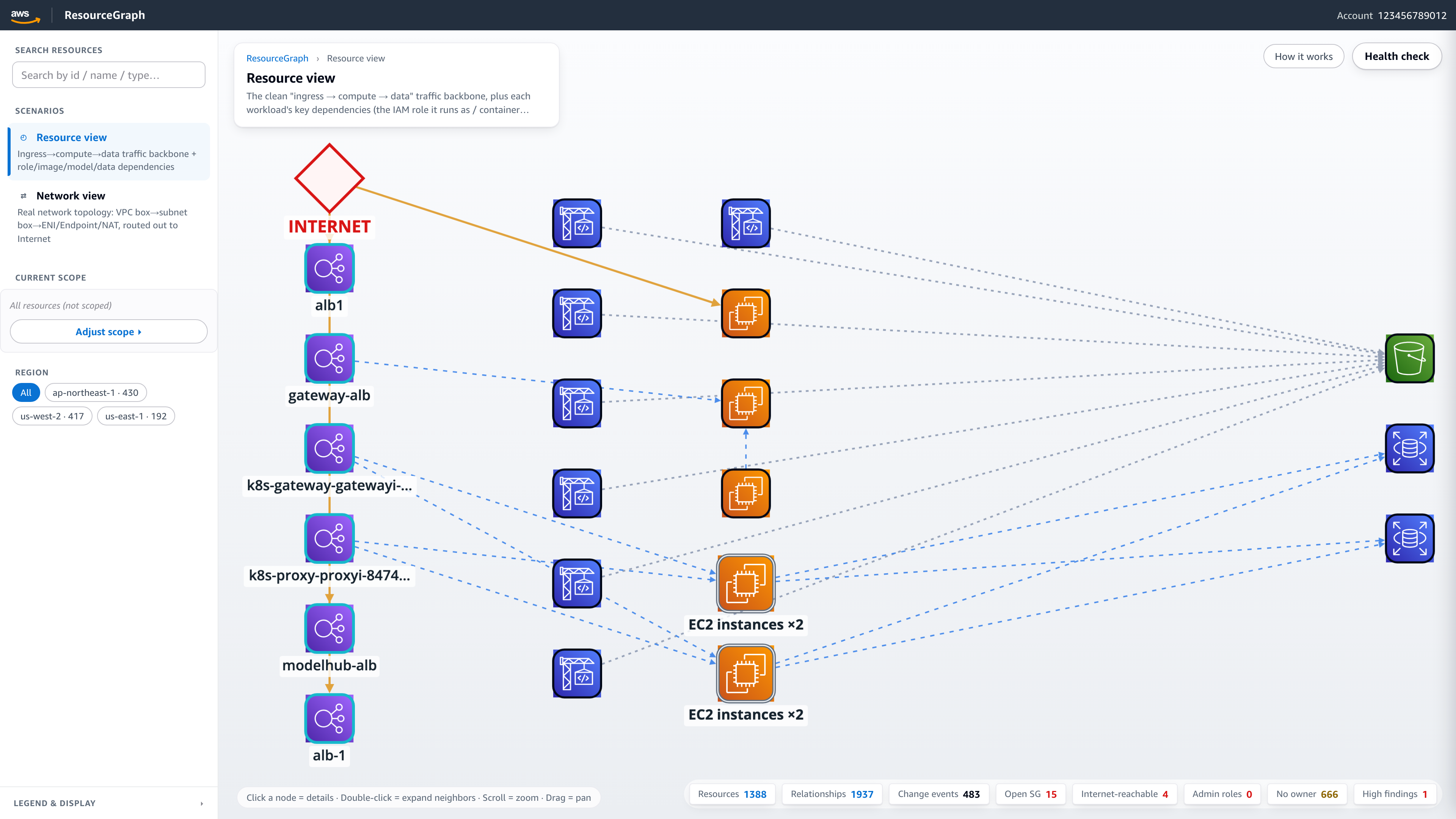 Resource view — the traffic backbone with the governance layer on top
