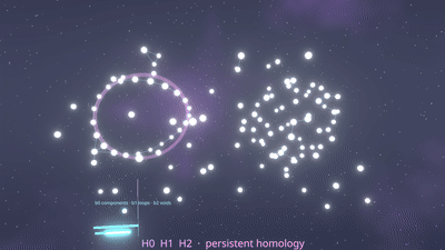 Betti homology